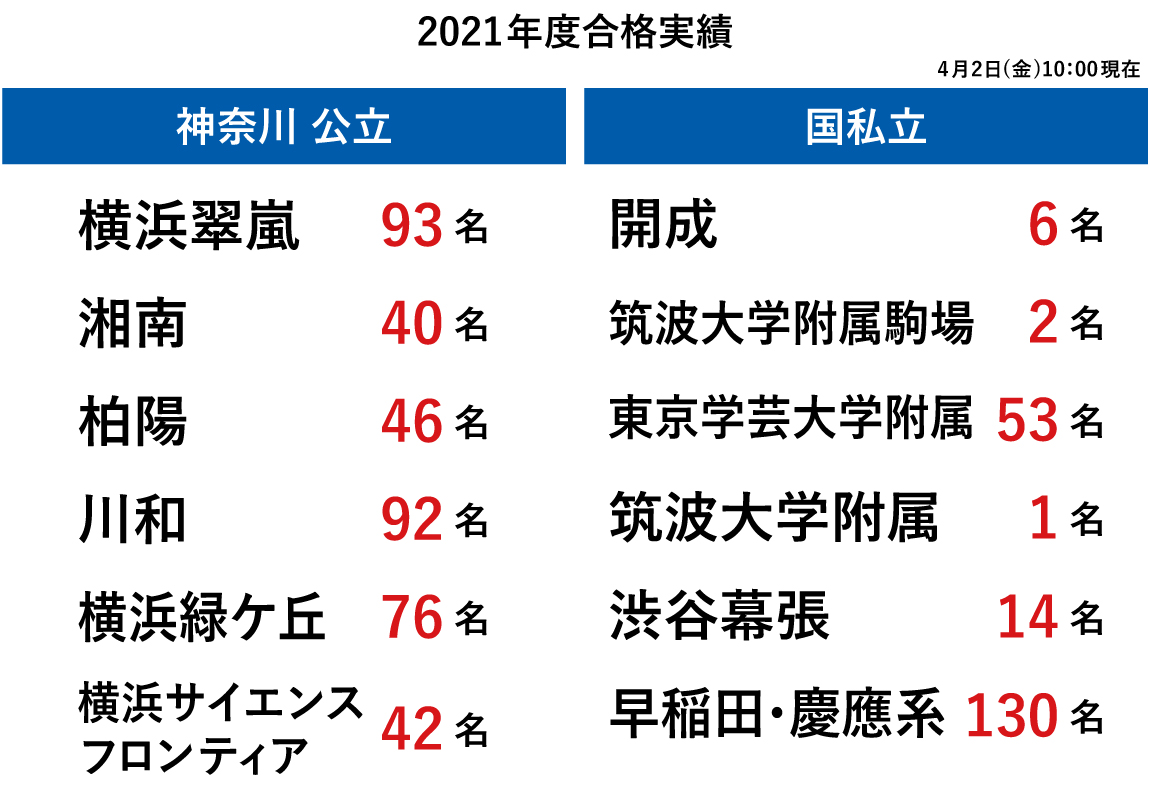 アカ キャスフィ 早稲 早慶行きたきゃ特訓入れ！ ～早稲アカから早慶附属高校に行くには！？Part①~～