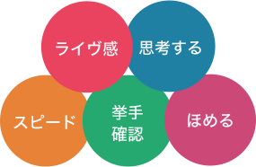 ライヴ感 思考する スピード 挙手確認 ほめる